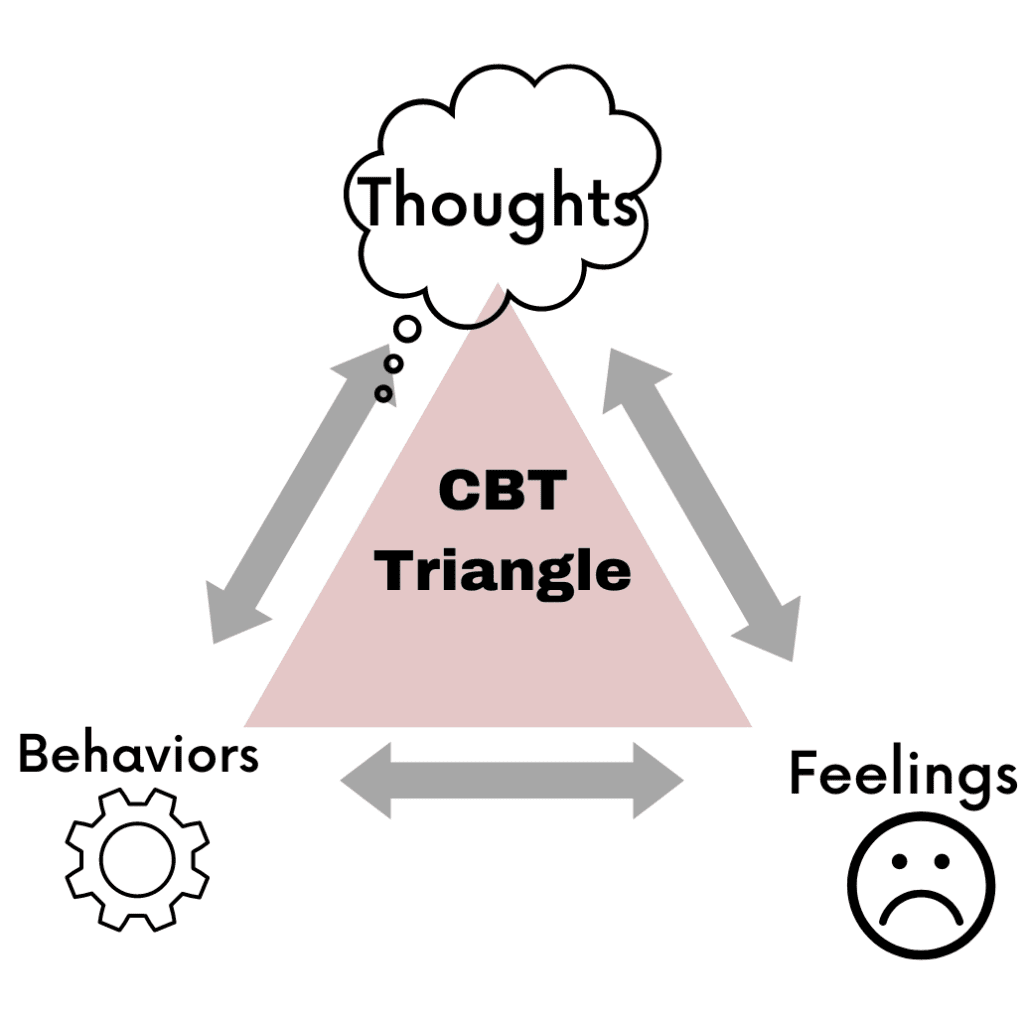 cbt triangle worksheet pdf