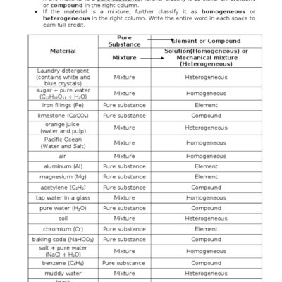 Free Classifying Matter Worksheet Answers Download Free Classifying Matter Worksheet Answers Png Images Free Worksheets On Clipart Library