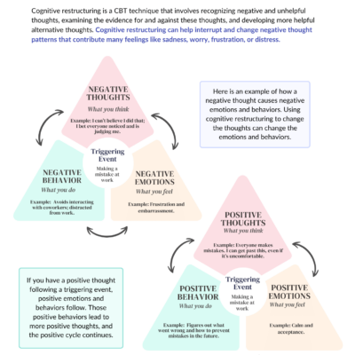 Free Cognitive Restructuring Worksheet PDF Download ChoosingTherapy