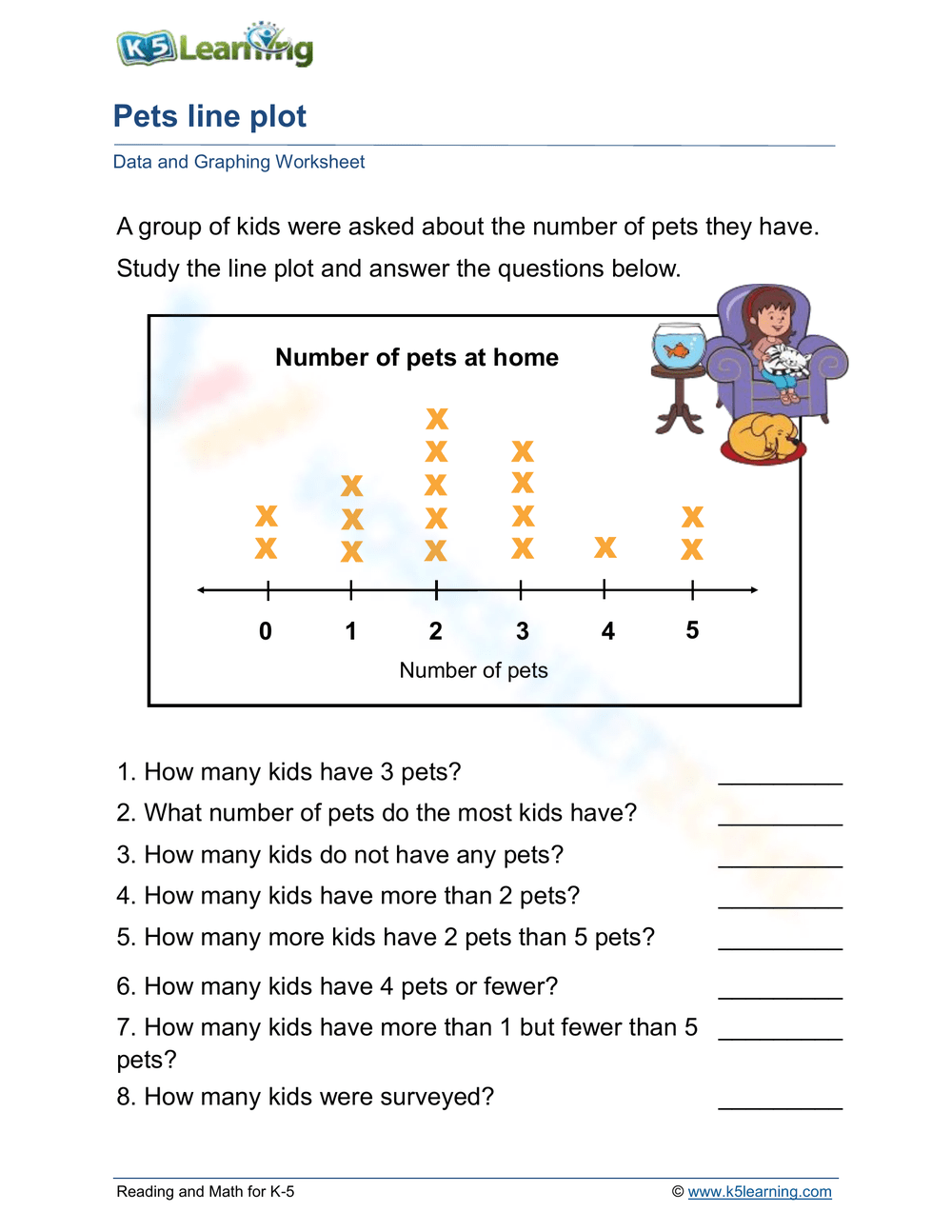 Free Collection Of Dot Plot Worksheets For Teaching Worksheets Library Free Collection Of Dot Plot Worksheets For Teaching Worksheets Library