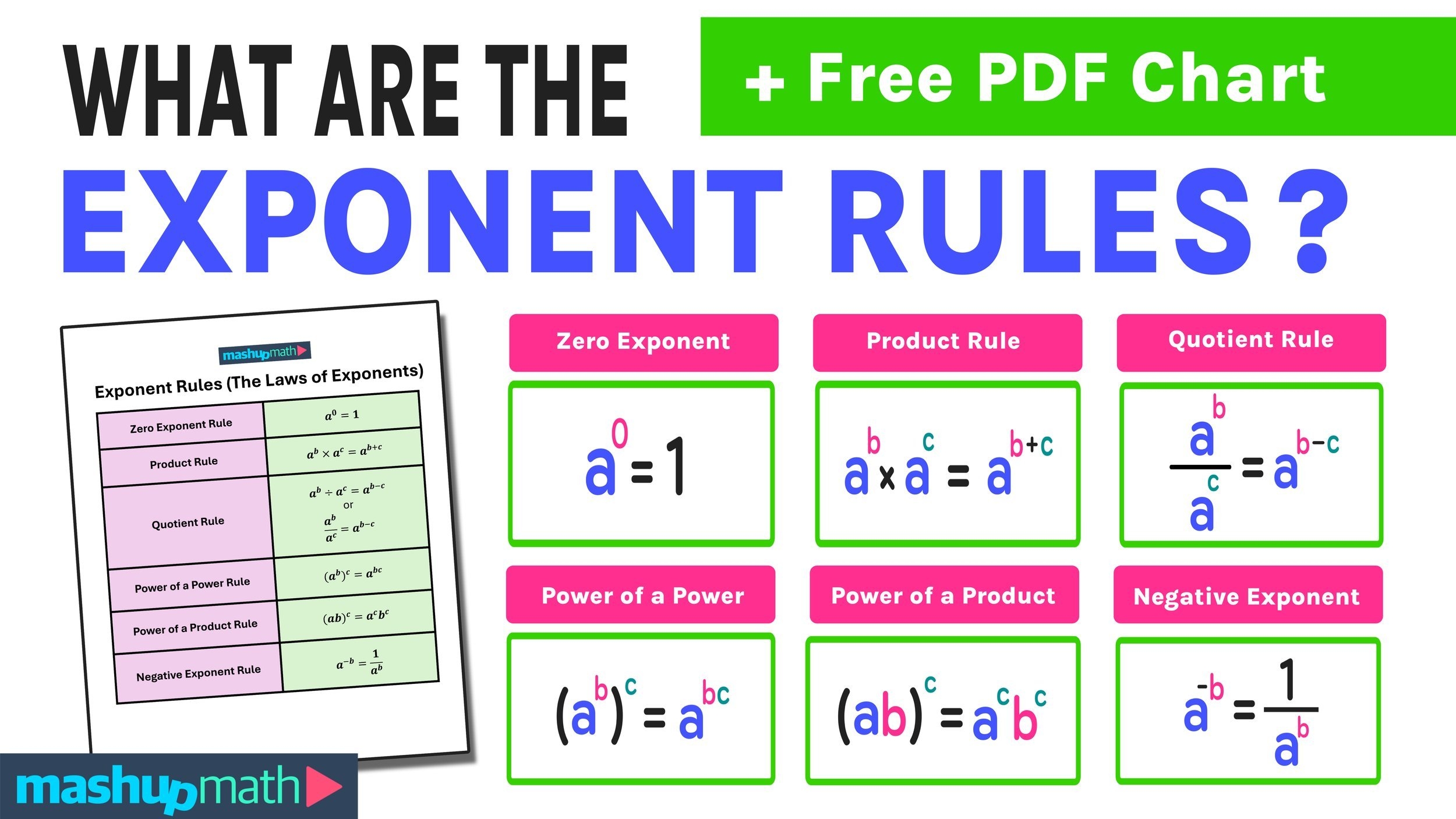 Free Exponent Rules Worksheets Printable With Answers Mashup Math