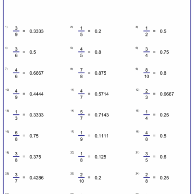 Free Fraction To Decimal Worksheets PDF Easy Generator For Students