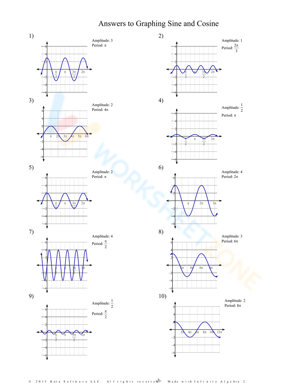 graphing sine and cosine worksheet answers