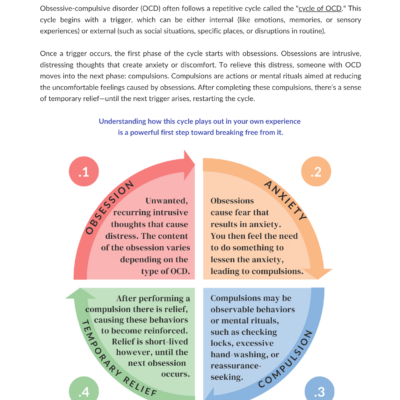 Free OCD Cycle Worksheet Printable PDF ChoosingTherapy