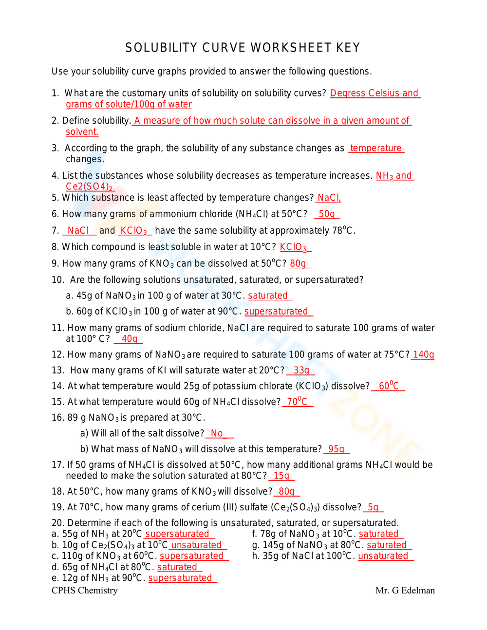 solubility curve worksheet answers