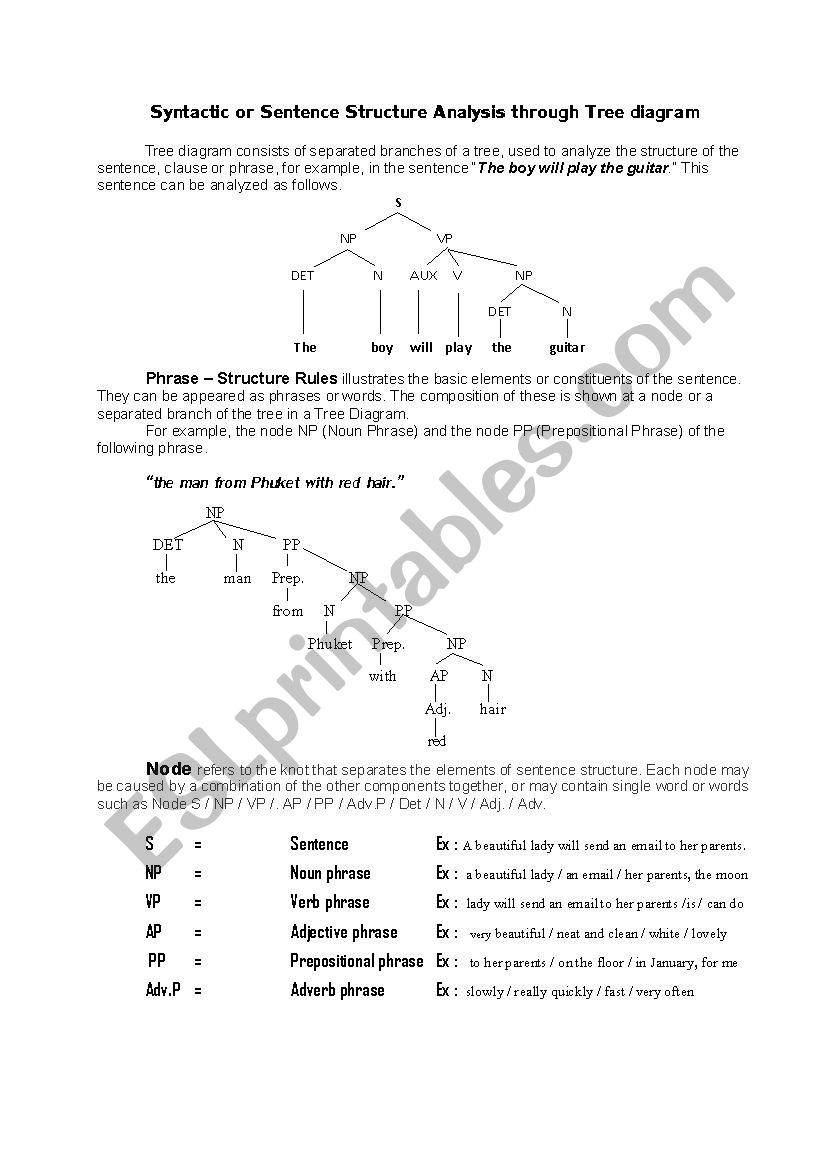 Free Tree Diagramming Sentences Worksheet Download Free Tree Diagramming Sentences Worksheet Png Images Free Worksheets On Clipart Library