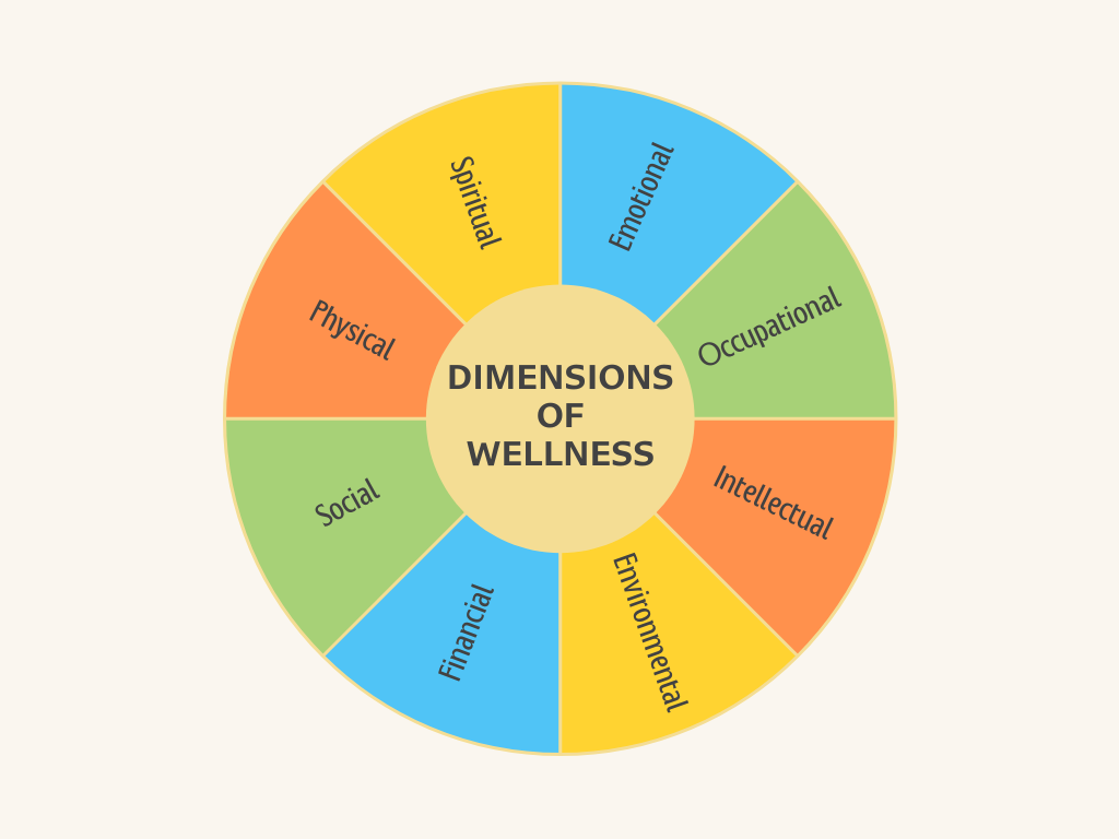 Free Wellness Wheel Worksheet PDF Balance Your Life With This Simple Assessment Kirsti Formoso