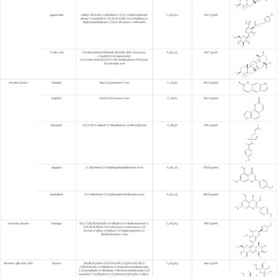 Frontiers Therapeutic Potential Of Chinese Medicinal Herbs Stimulating Osteogenic Differentiation Of Bone Marrow derived Mesenchymal Stem Cells In Osteoporosis
