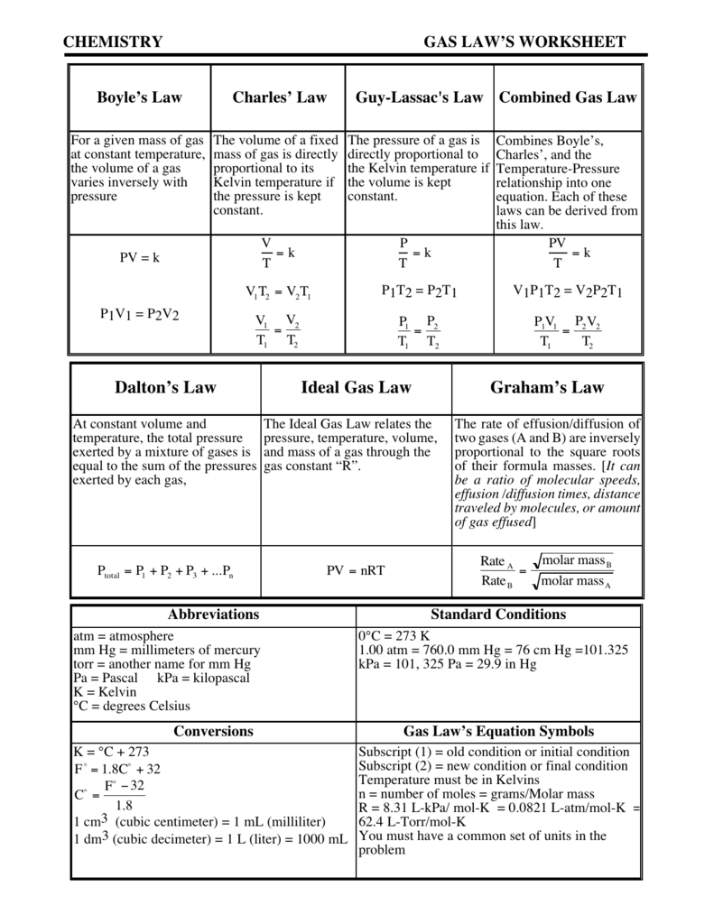 Gas Laws Worksheet Chemistry Practice Problems Equations Gas Laws Worksheet Chemistry Practice Problems Equations