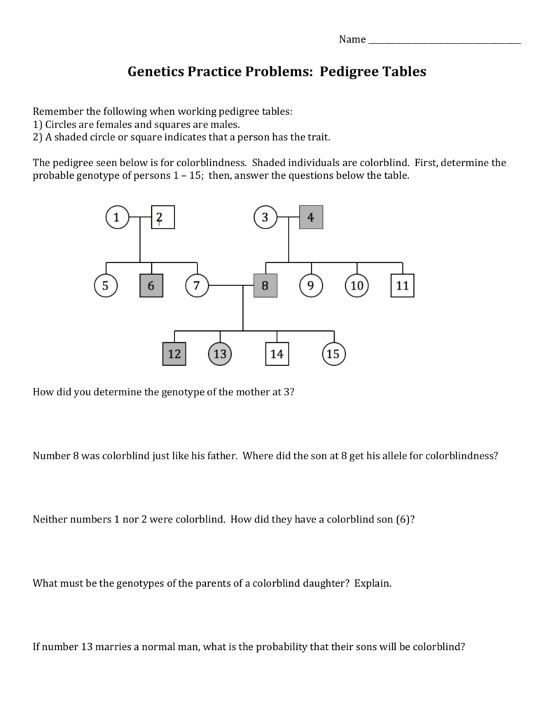 Genetics Pedigree Practice Problems Colorblindness Hemophilia Genetics Pedigree Practice Problems Colorblindness Hemophilia