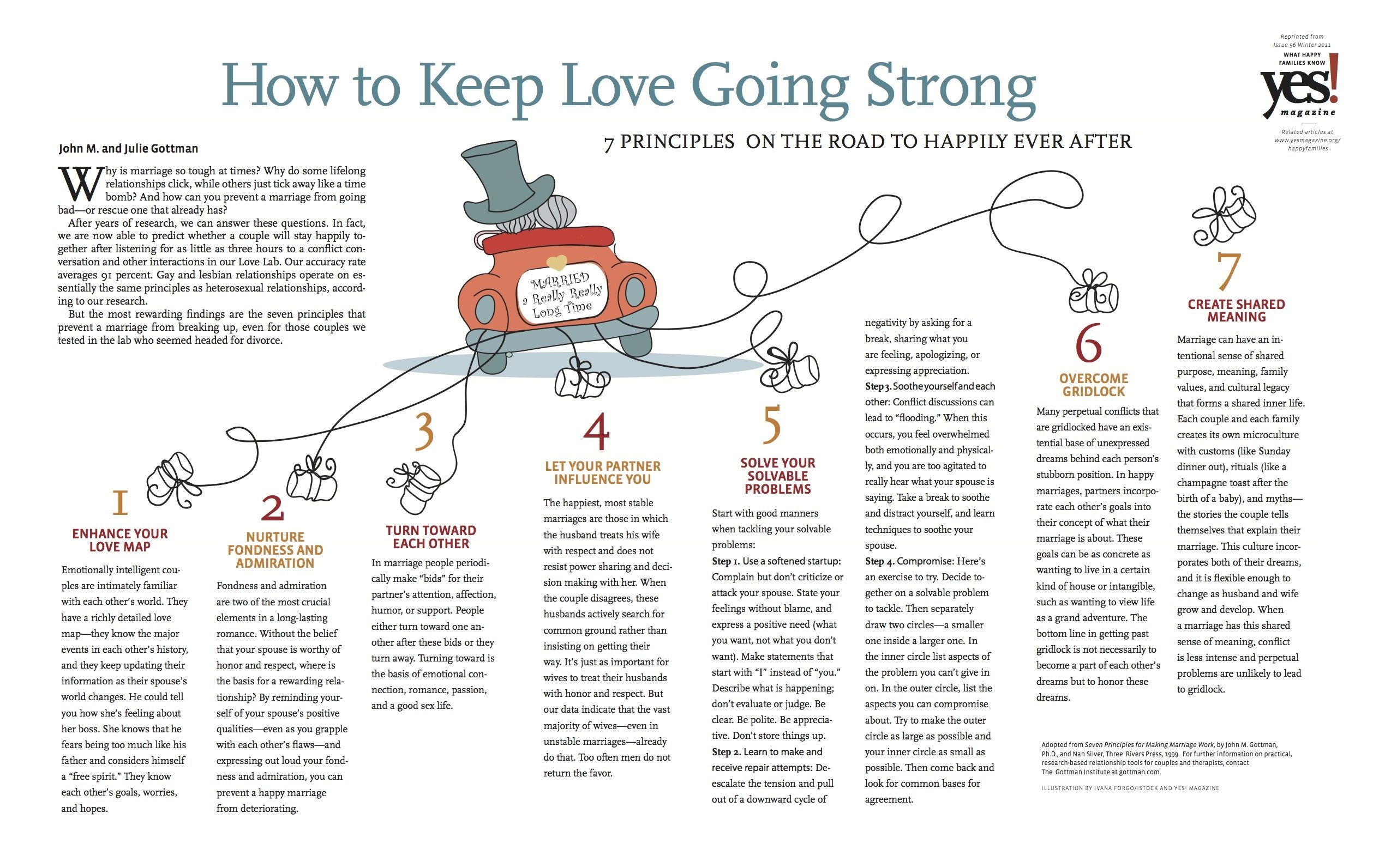 Gottman Couples Therapy Worksheets Worksheets Library Gottman Couples Therapy Worksheets Worksheets Library