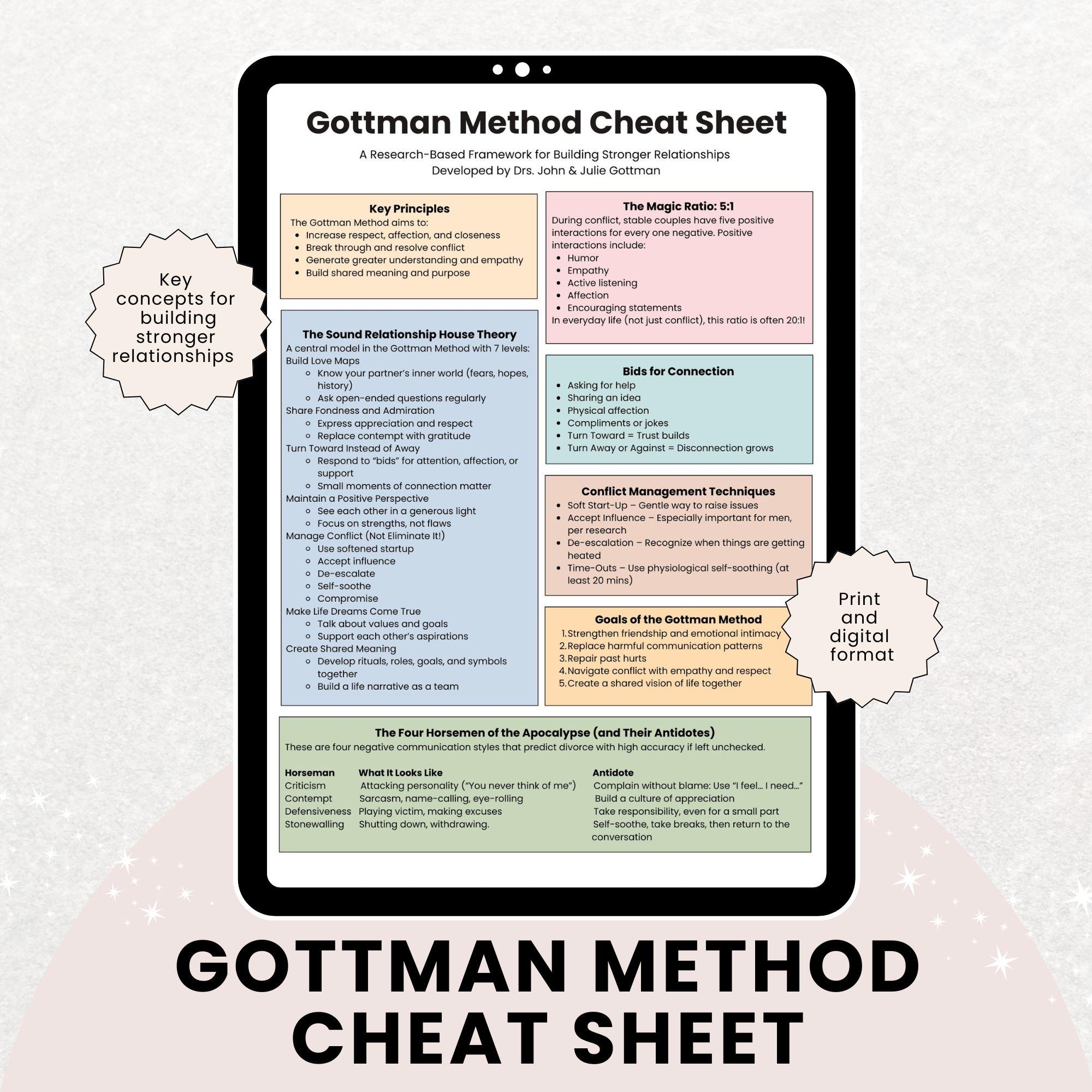Gottman Method Cheat Sheet Couples Therapy Worksheet PDF Download Etsy Gottman Method Cheat Sheet Couples Therapy Worksheet PDF Download Etsy