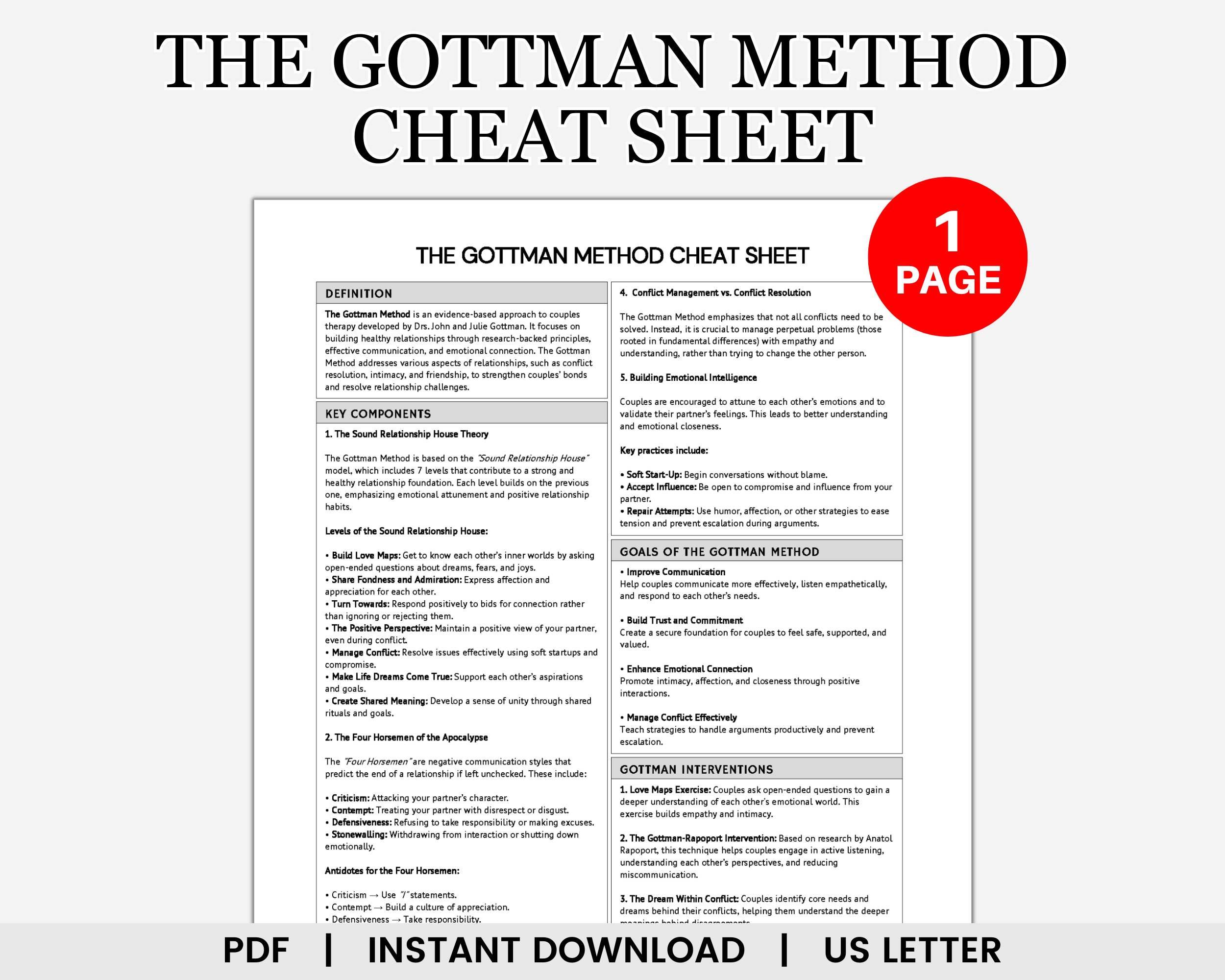 Gottman Method Cheat Sheet Gottman Communication Love Maps Couples Therapy Marriage Counseling Made By Teachers