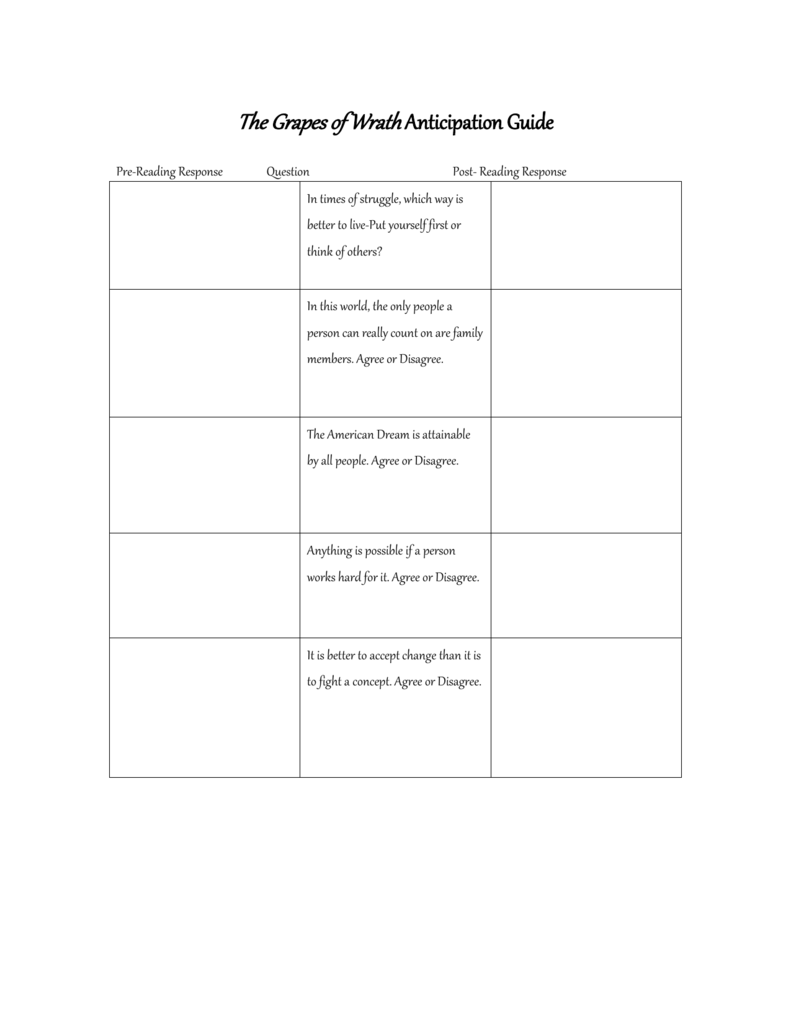 Grapes Of Wrath Anticipation Guide Grapes Of Wrath Anticipation Guide