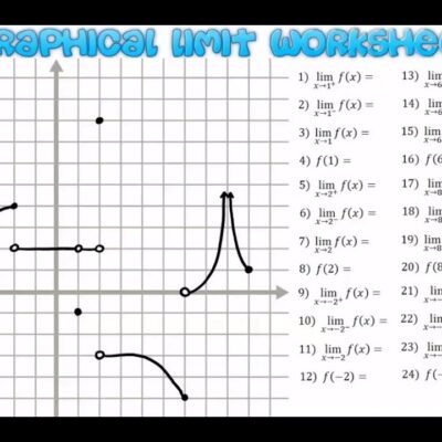 Graphical Limit Worksheet YouTube