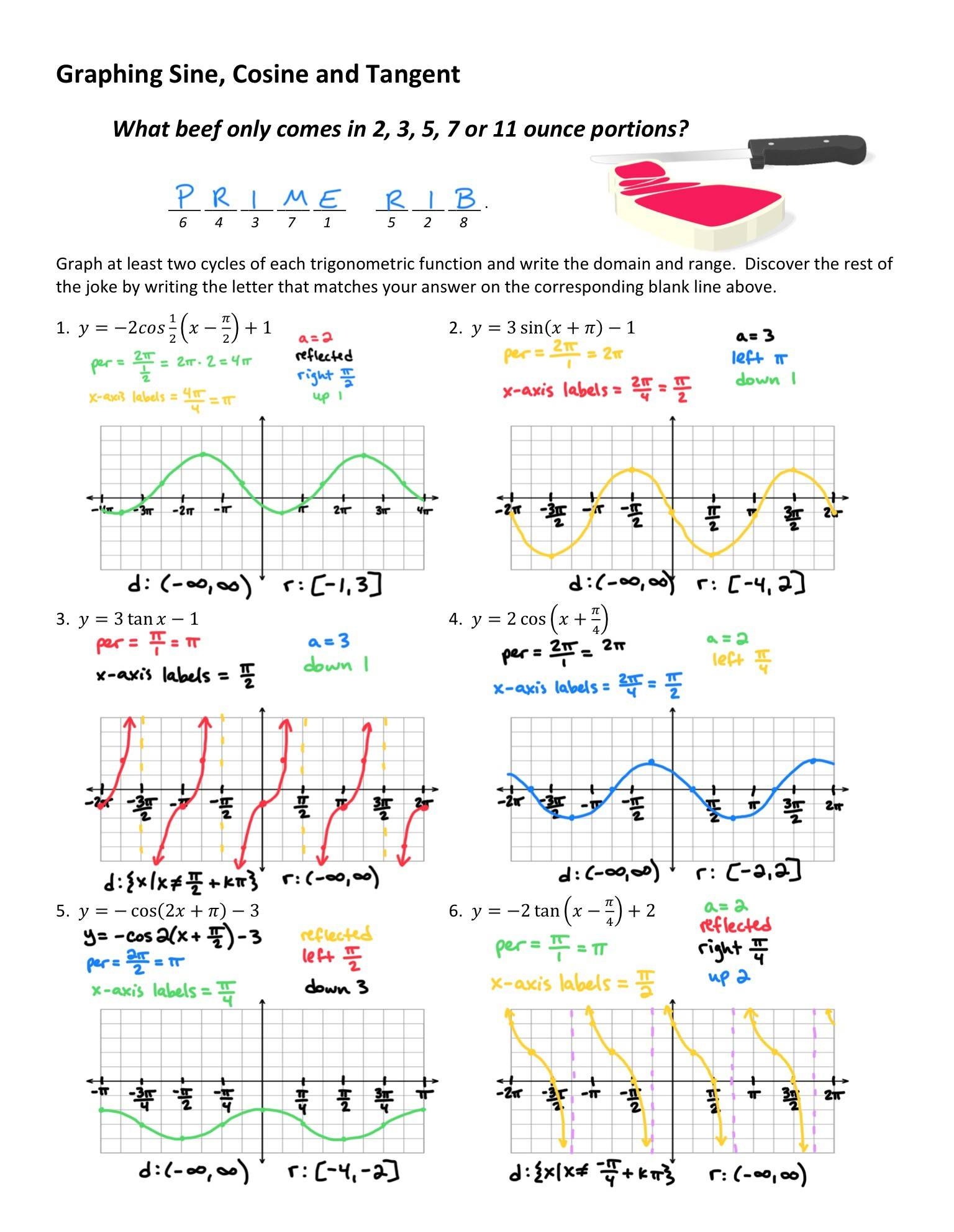 Graphing Sine Cosine And Tangent Joke Worksheet With Answer Key