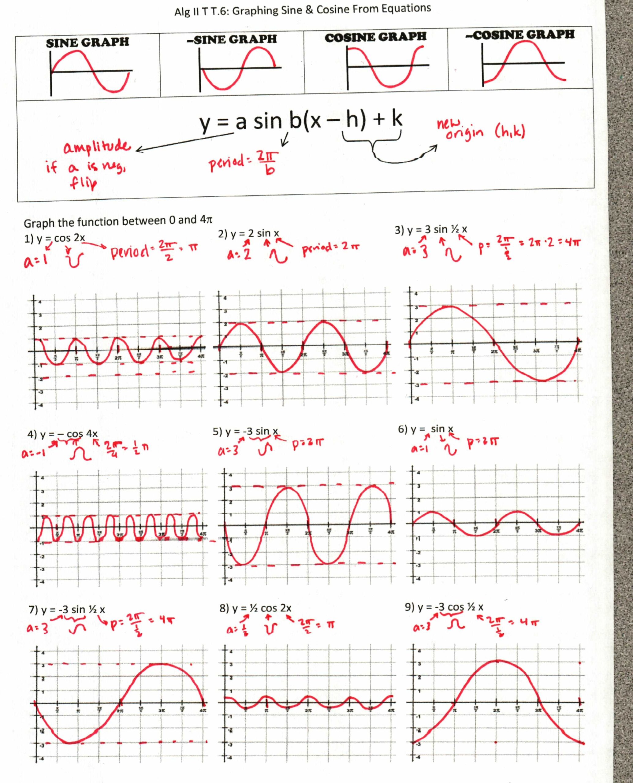Graphing Trig On The Verge Of Something Better Insert Clever Worksheets Library