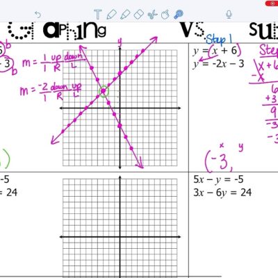 Graphing Vs Substitution Activity YouTube