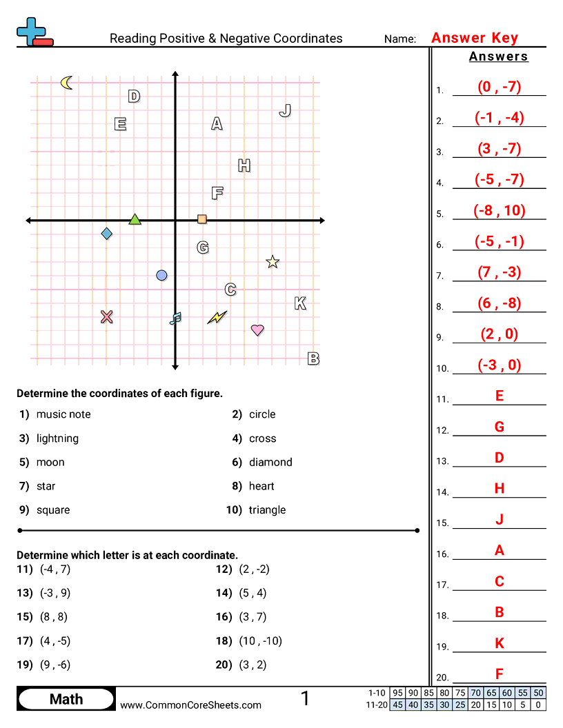 Grid Worksheets