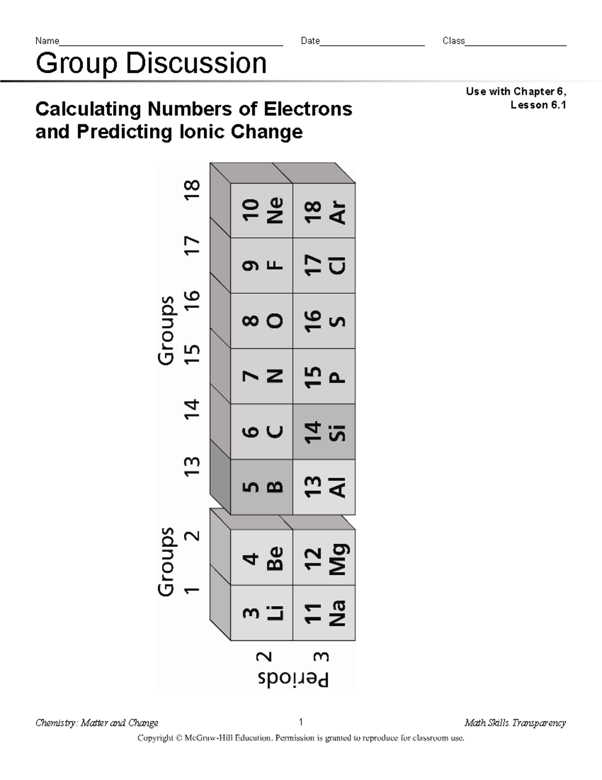 Group Discussion Predicting Ionic Charges In Chemistry Chapter 6 Studocu