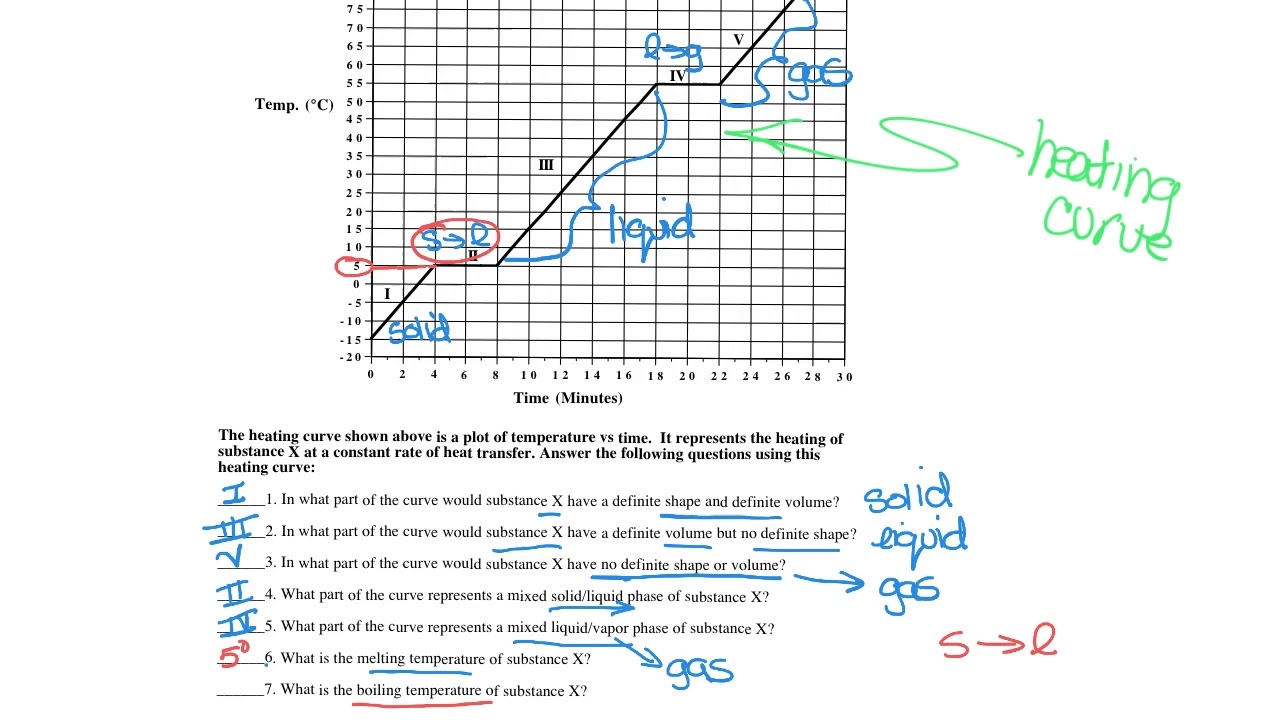 Heating And Cooling Curves Worksheet Video 1 YouTube