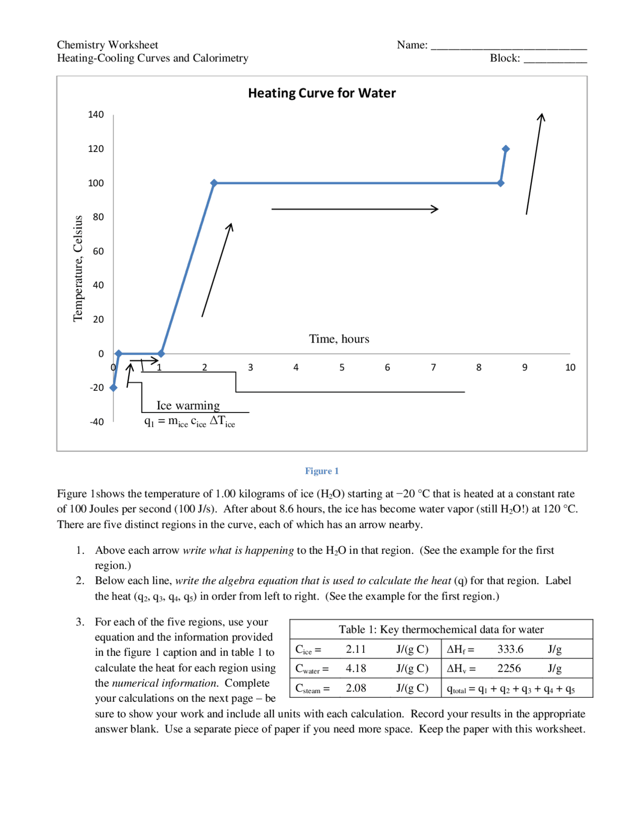 Heating Curve For Water Worksheet Heating Cooling Curves And Calorimetry Exercises Thermodynamics Docsity