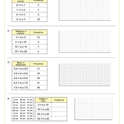 Histograms A Worksheet PDF Printable Measurement Data Worksheet Cazoom Math