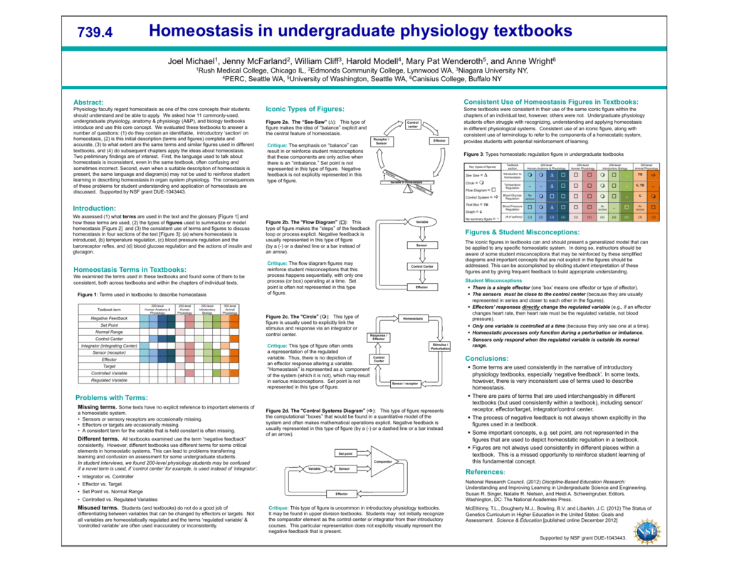 Homeostasis In Undergraduate Physiology Textbooks