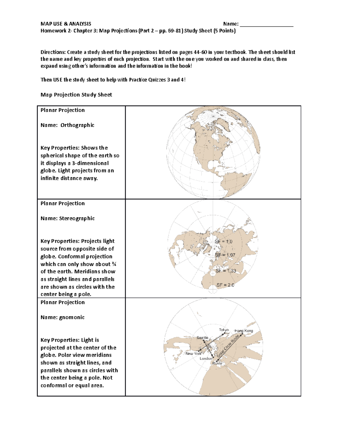 Homework 02SPR 22 Map Projections Study Guide Ch 3 Studocu