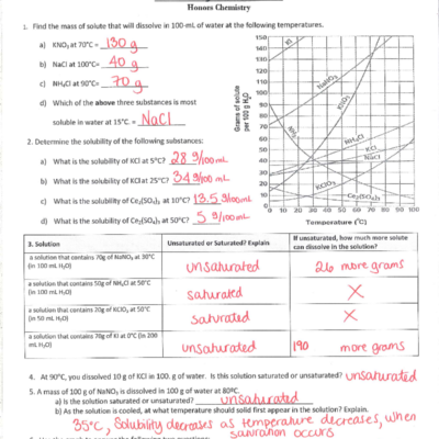 Honors Chemistry Solubility Worksheet Answer Key Studocu