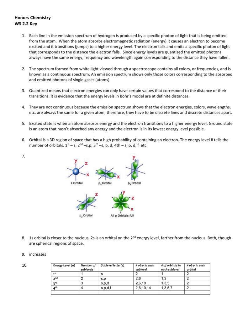Honors Chemistry Worksheet 2 2 Key Emission Spectra Quantum Mechanics Honors Chemistry Worksheet 2 2 Key Emission Spectra Quantum Mechanics