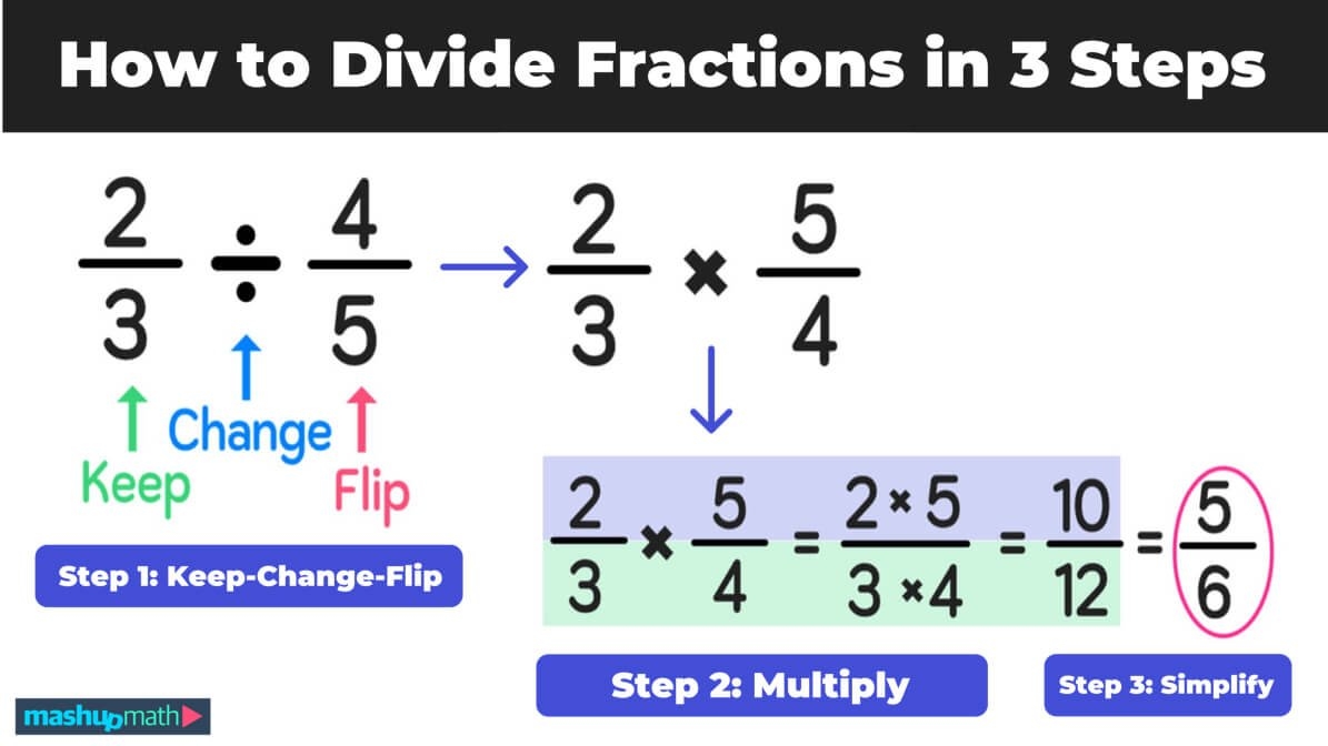 division fractions worksheets with answers