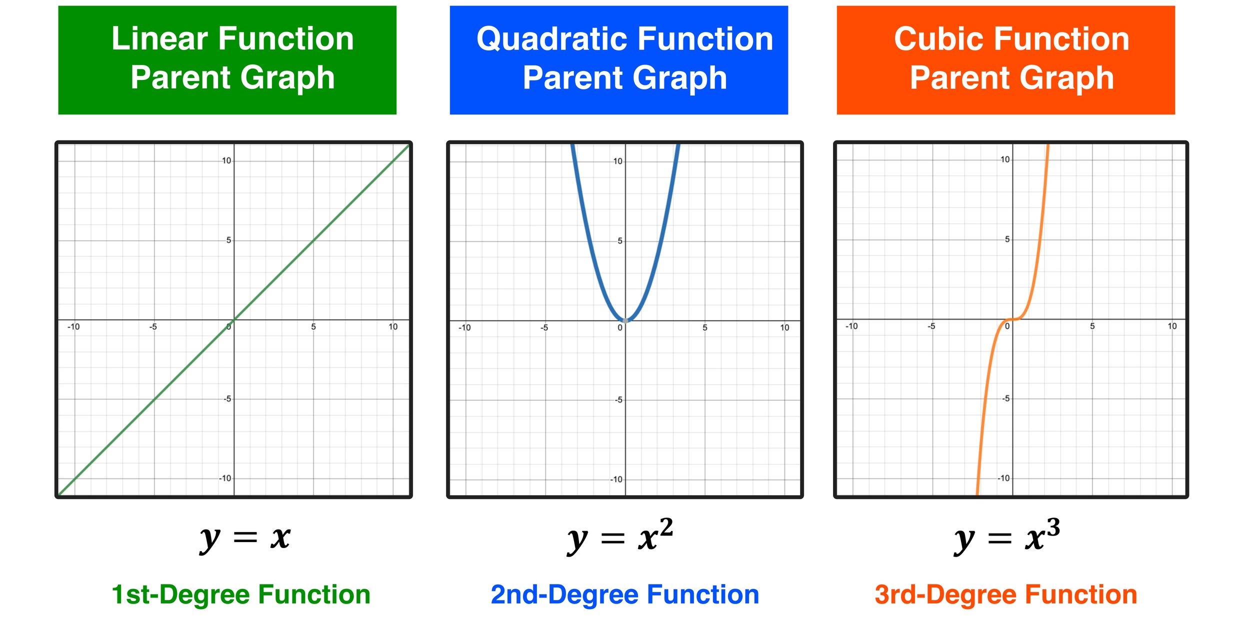 How To Graph A Function In 3 Easy Steps Mashup Math