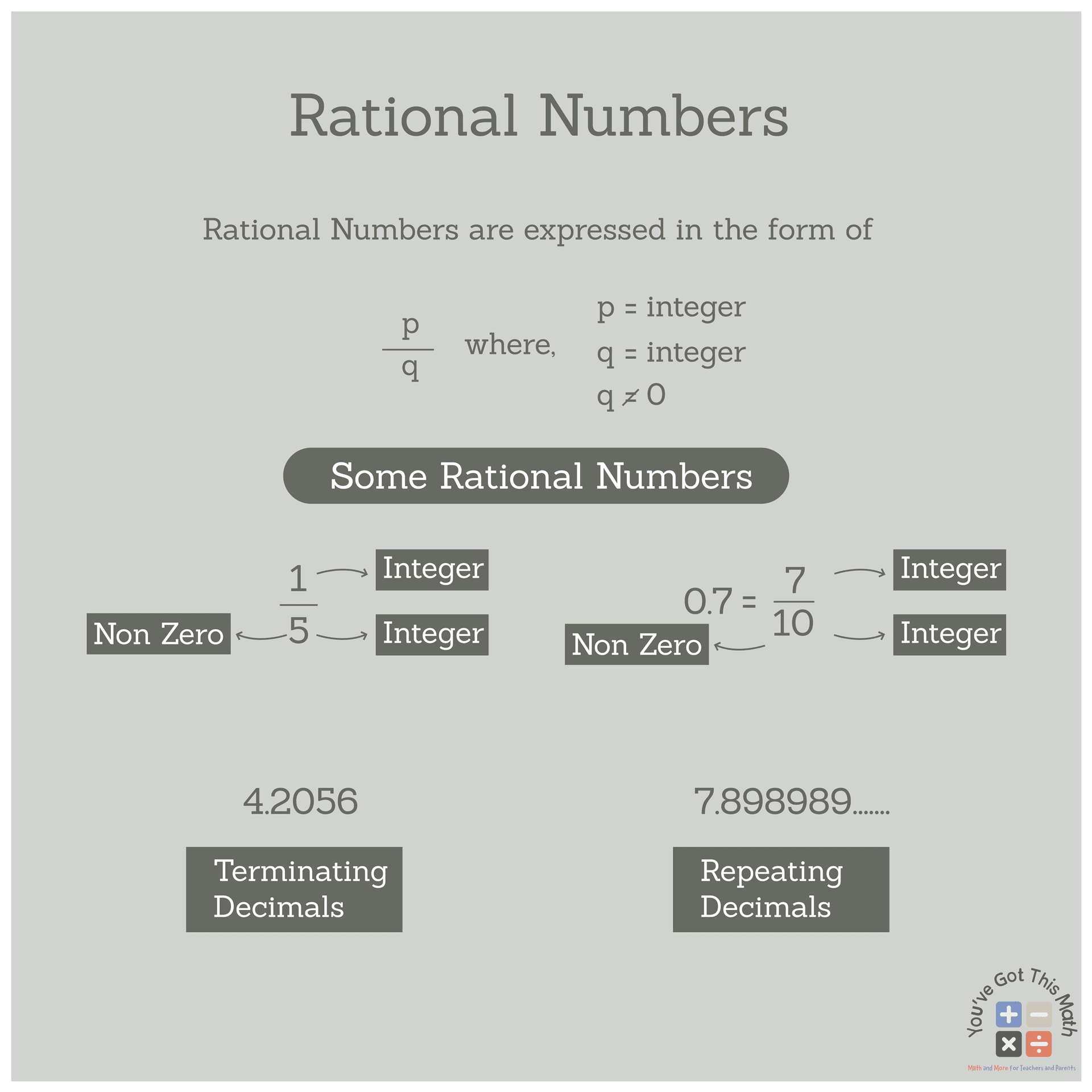 How To Identify Rational And Irrational Numbers Free Worksheets