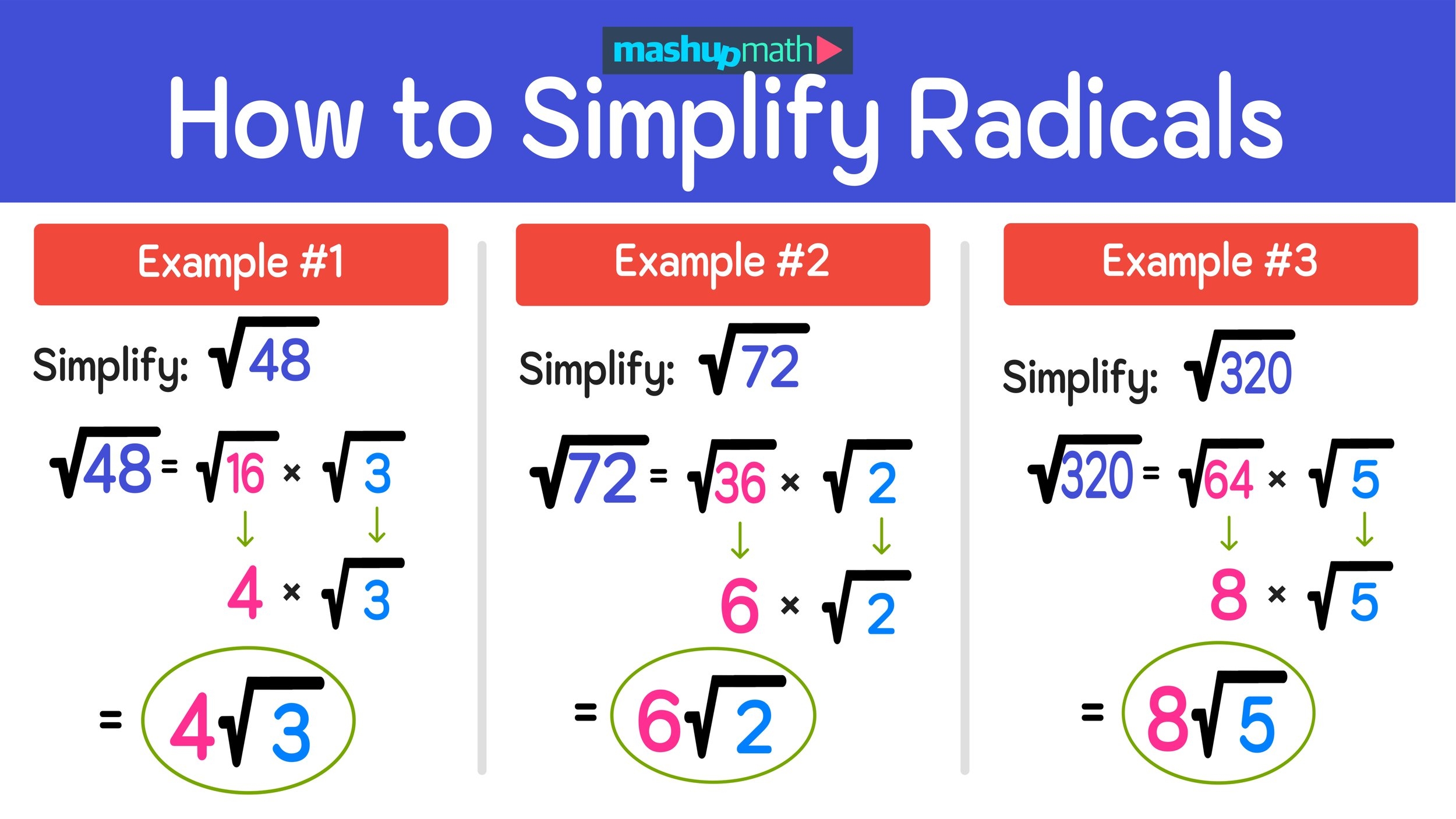 How To Simplify Radicals In 3 Easy Steps Mashup Math
