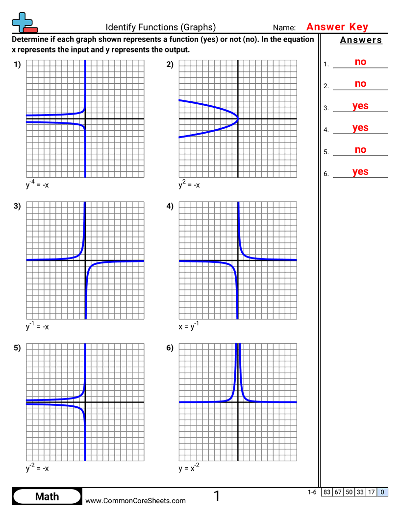 Identify Functions Graphs Worksheet Download Identify Functions Graphs Worksheet Download