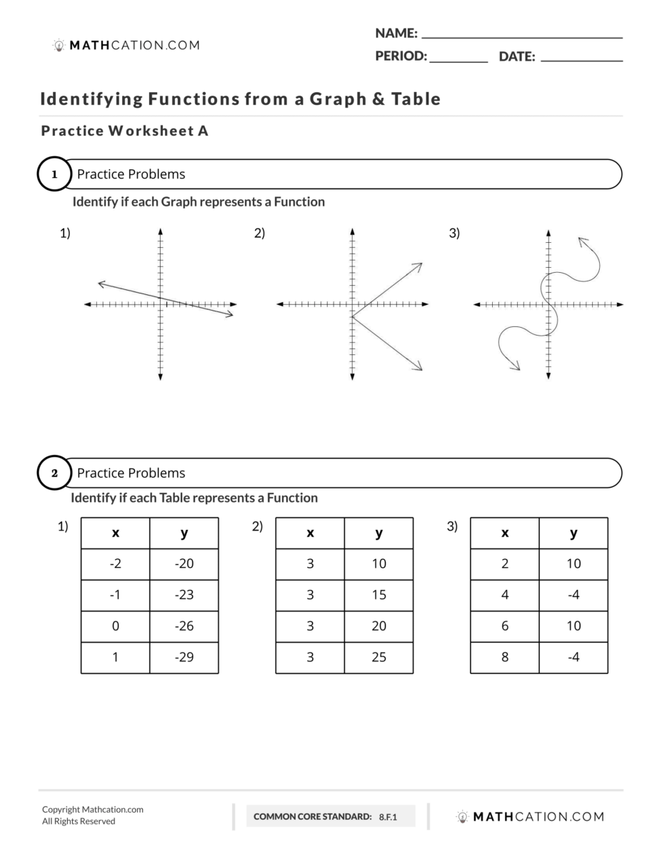 Identify Functions Worksheet Meaning And Examples Worksheets Library Identify Functions Worksheet Meaning And Examples Worksheets Library