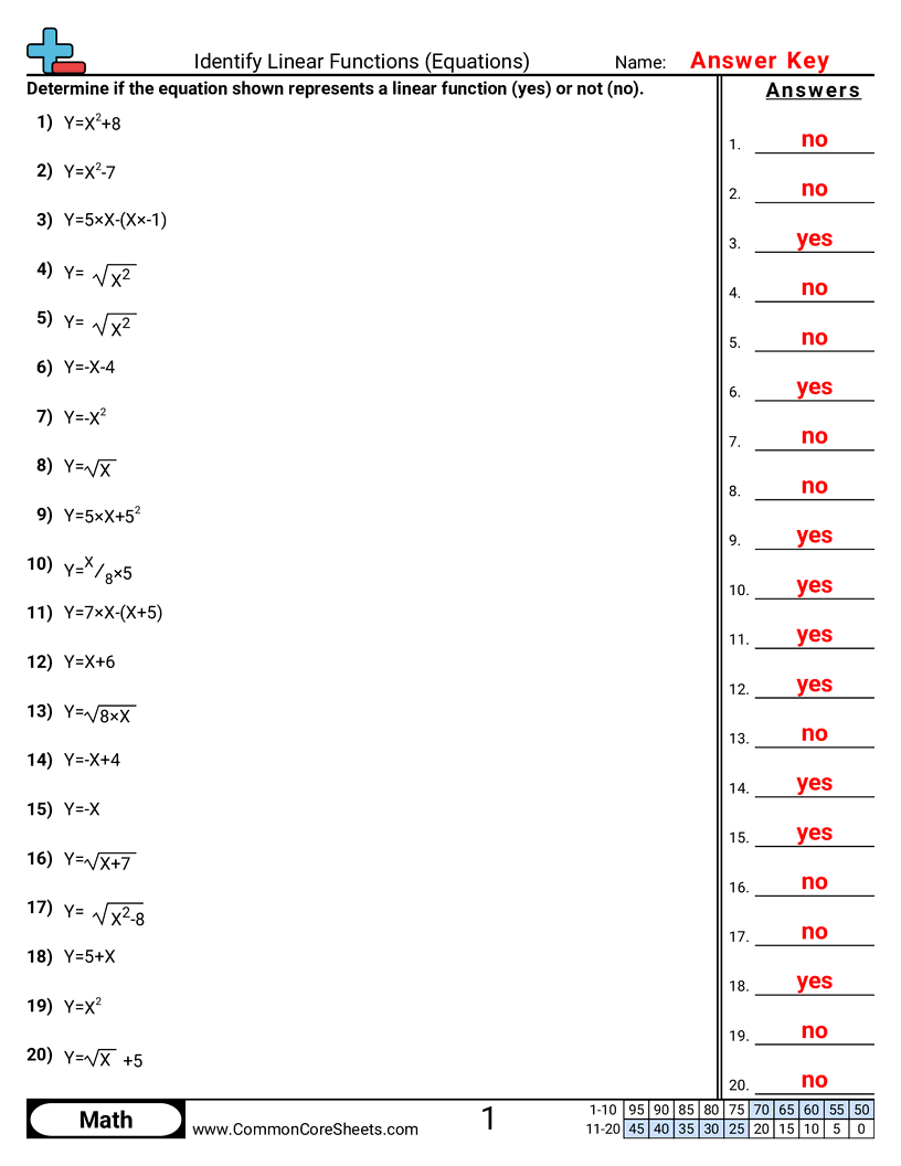 Identify Linear Functions Equations Worksheet Download