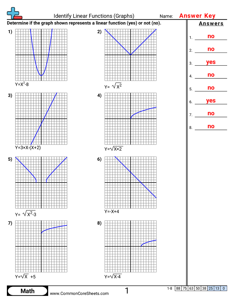 graphing linear functions worksheet pdf