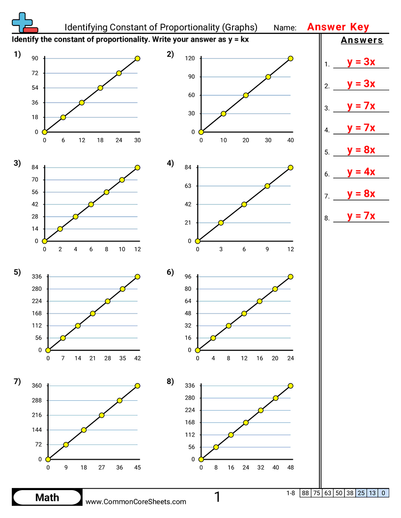 constant of proportionality worksheet pdf constant of proportionality worksheet pdf