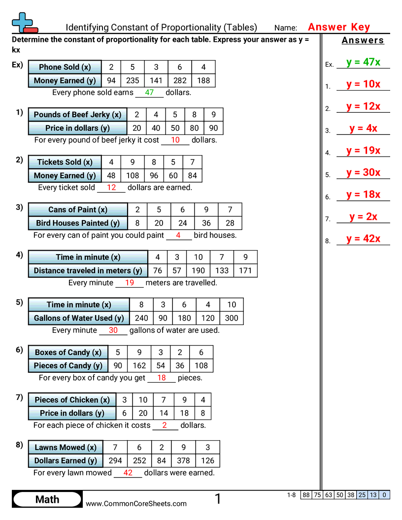 Identifying Constant Of Proportionality Tables Worksheet Download Identifying Constant Of Proportionality Tables Worksheet Download