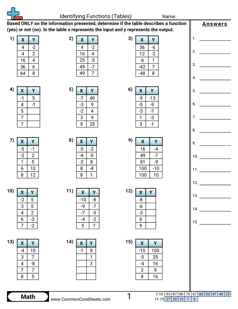Identifying Functions Tables Worksheet Download Identifying Functions Tables Worksheet Download