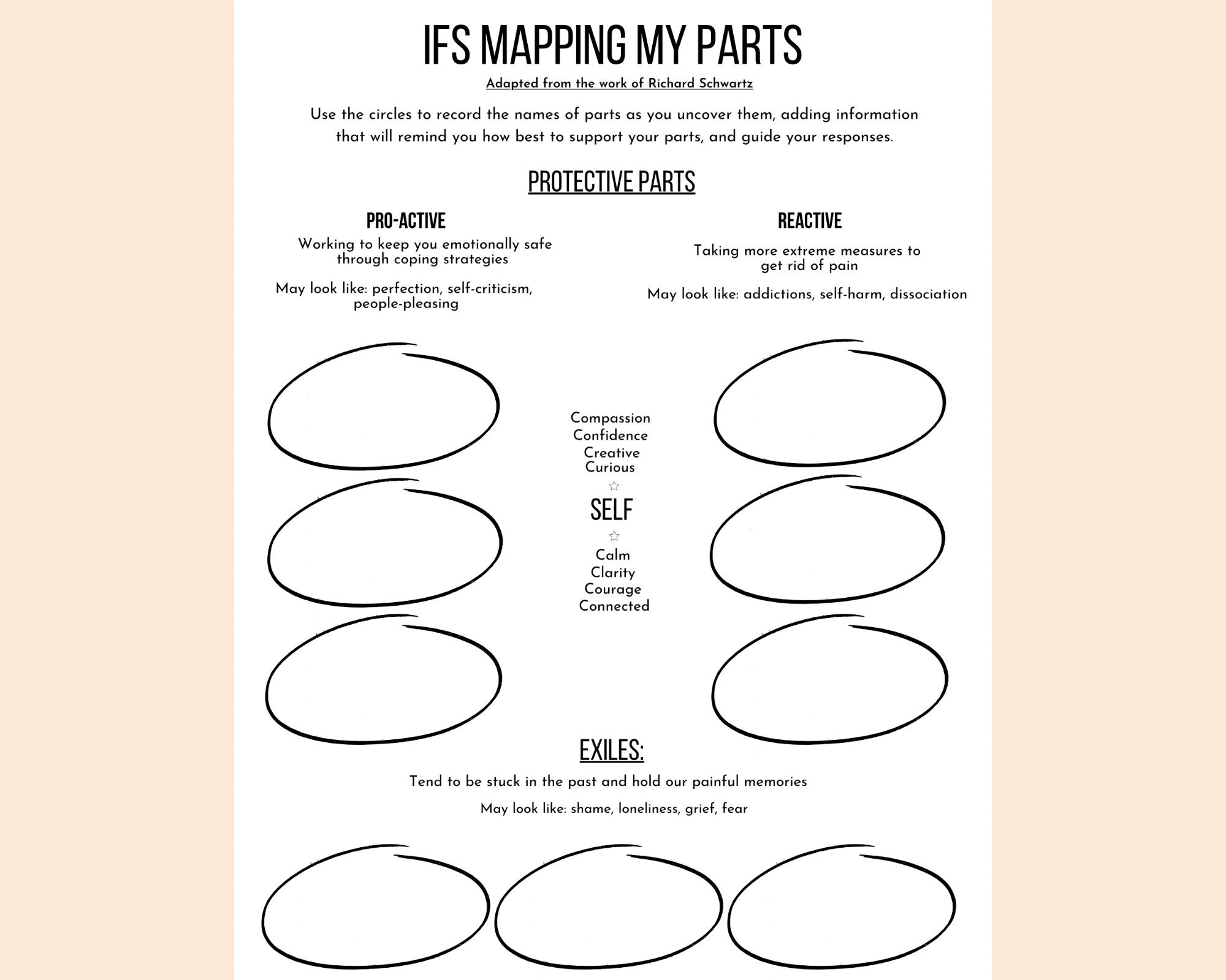 IFS Mapping My Parts Worksheet Internal Family Systems digital Download Etsy