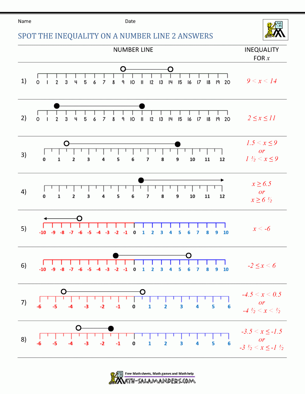 Inequalities On A Number Line