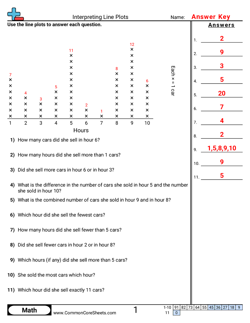 dot plot worksheet with answers pdf dot plot worksheet with answers pdf