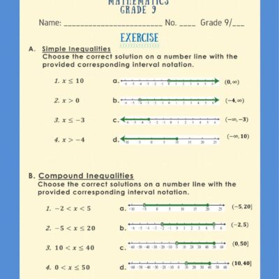 Introduction To Inequalities Worksheet Practice Problems And Solutions