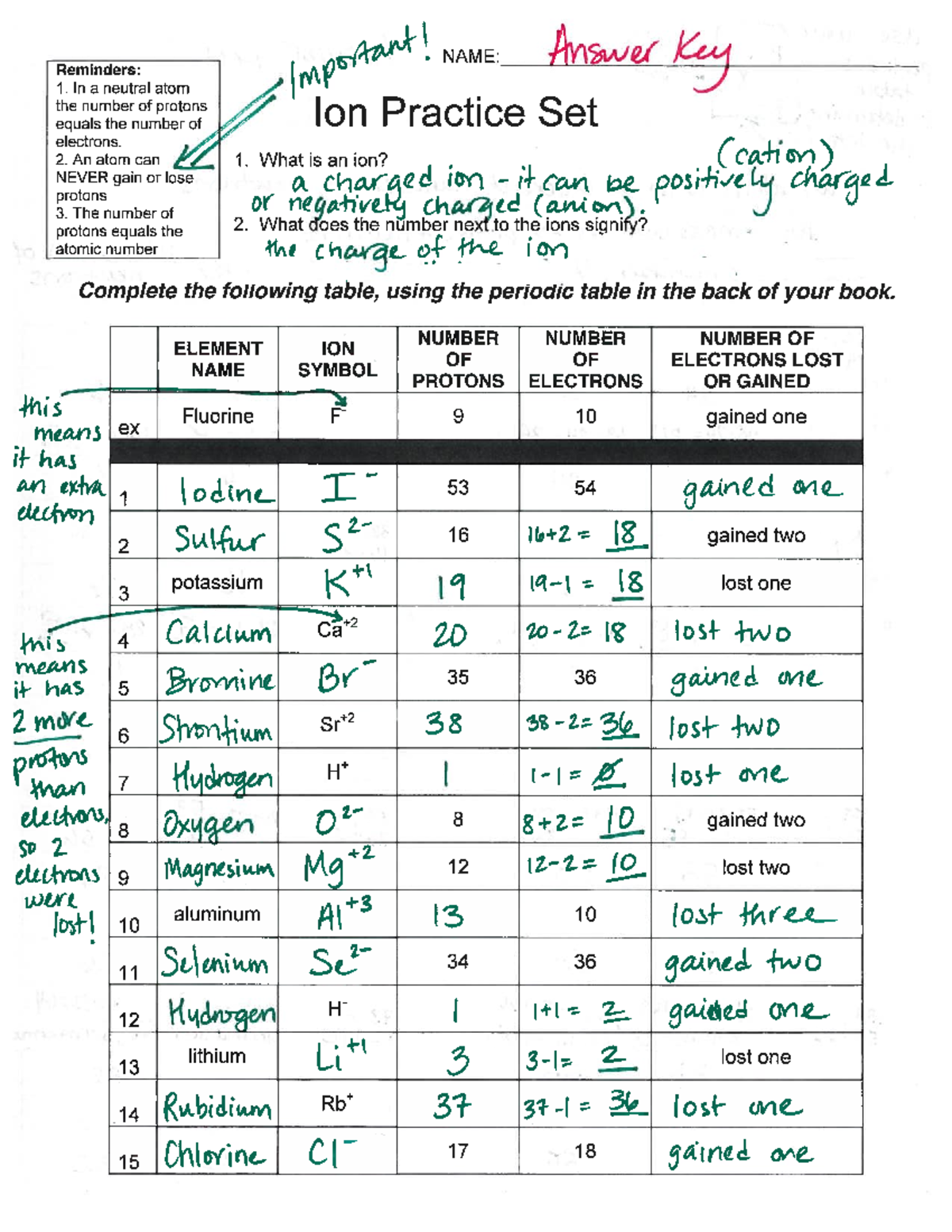 Ion And Isotopes Practice Set Answer Key For Students Studocu