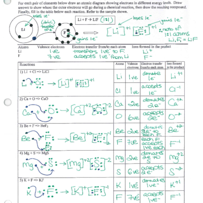 Ionic Bonding Worksheet Answer Key For Review Studocu