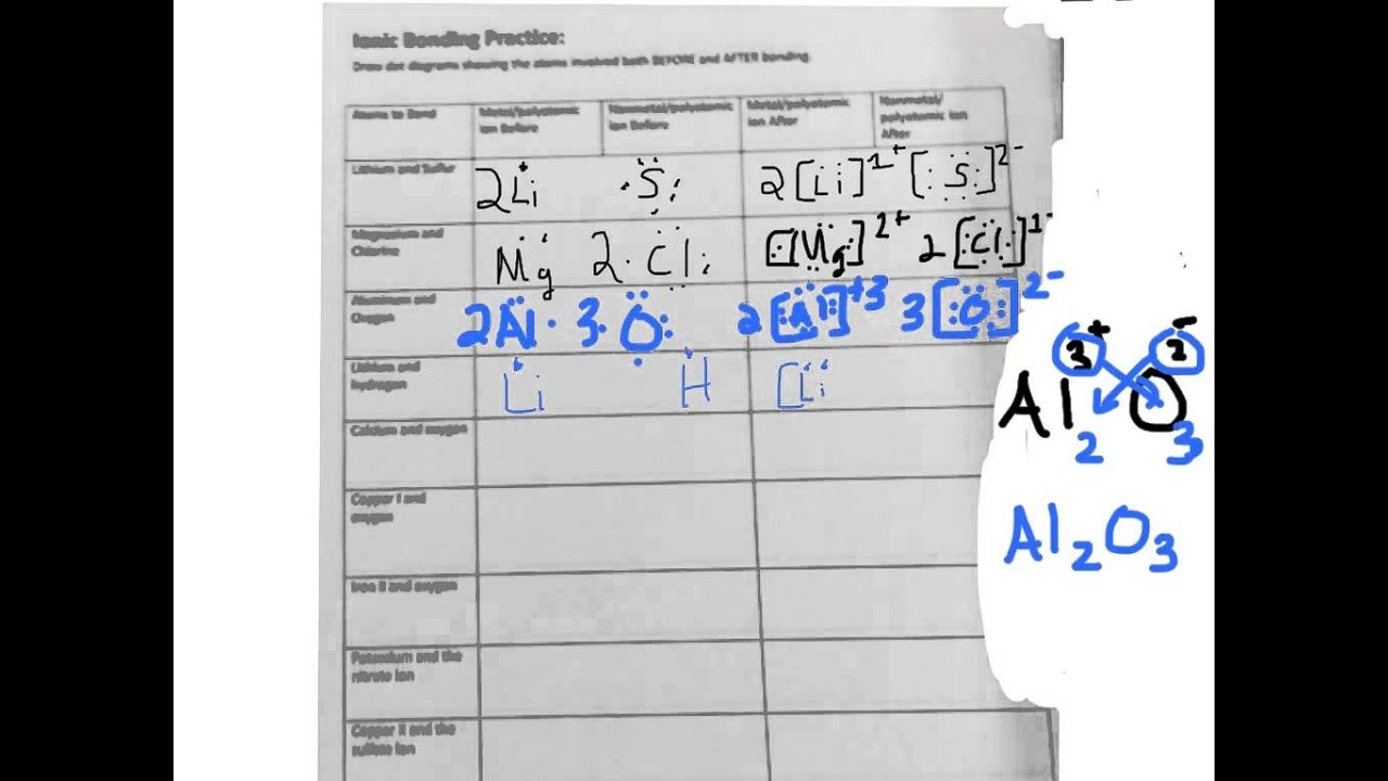 Ionic Bonding Worksheet Walk Through YouTube