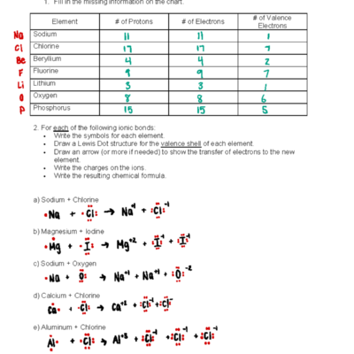 Ionic Bonds Covalent Bonds Practice Worksheet Science 101 Studocu